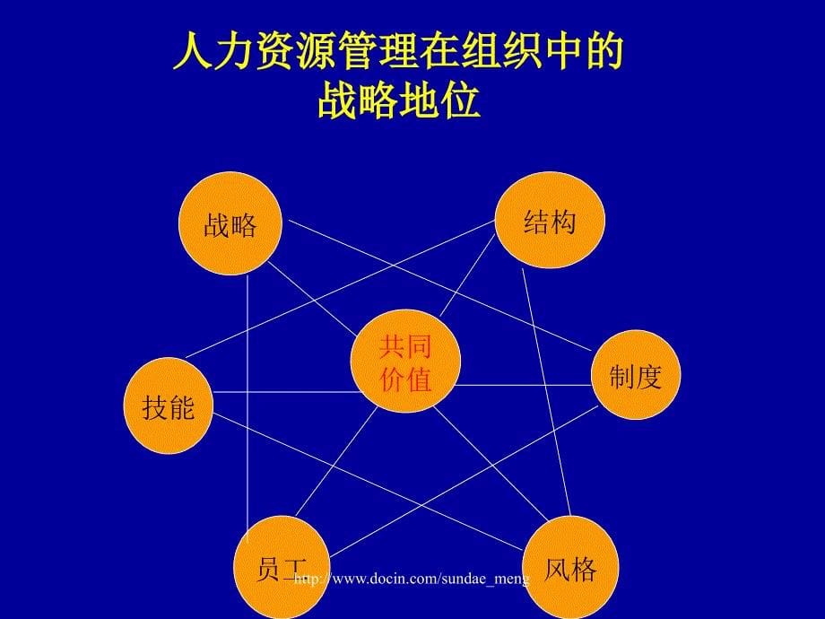 【课件】人力资源管理课程提纲P44_第5页