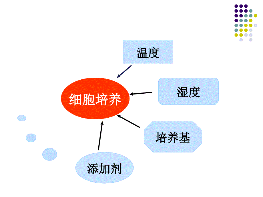 04第四章 factorial design and analysis2_第4页