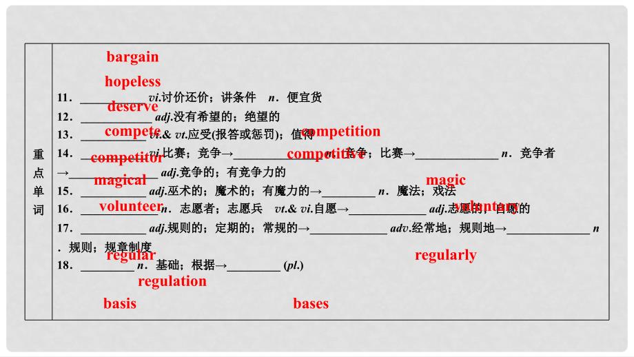 高考英语大一轮复习 Unit 2 The Olympic Games课件 新人教版必修2_第4页