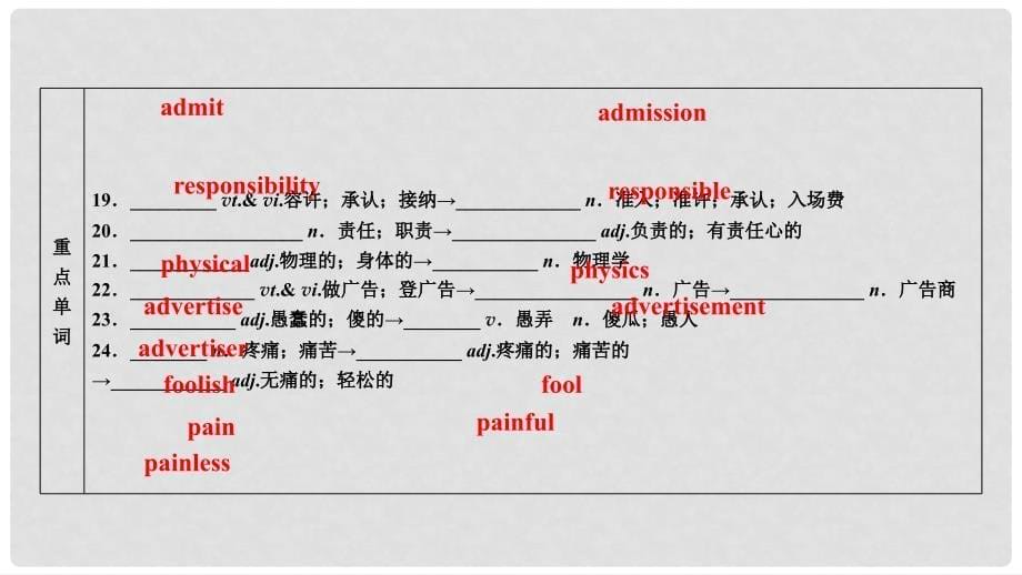 高考英语大一轮复习 Unit 2 The Olympic Games课件 新人教版必修2_第5页