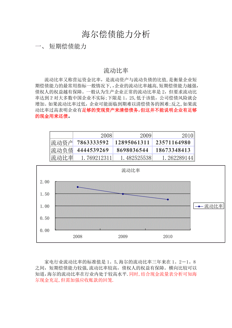 青岛海尔财务分析_第4页