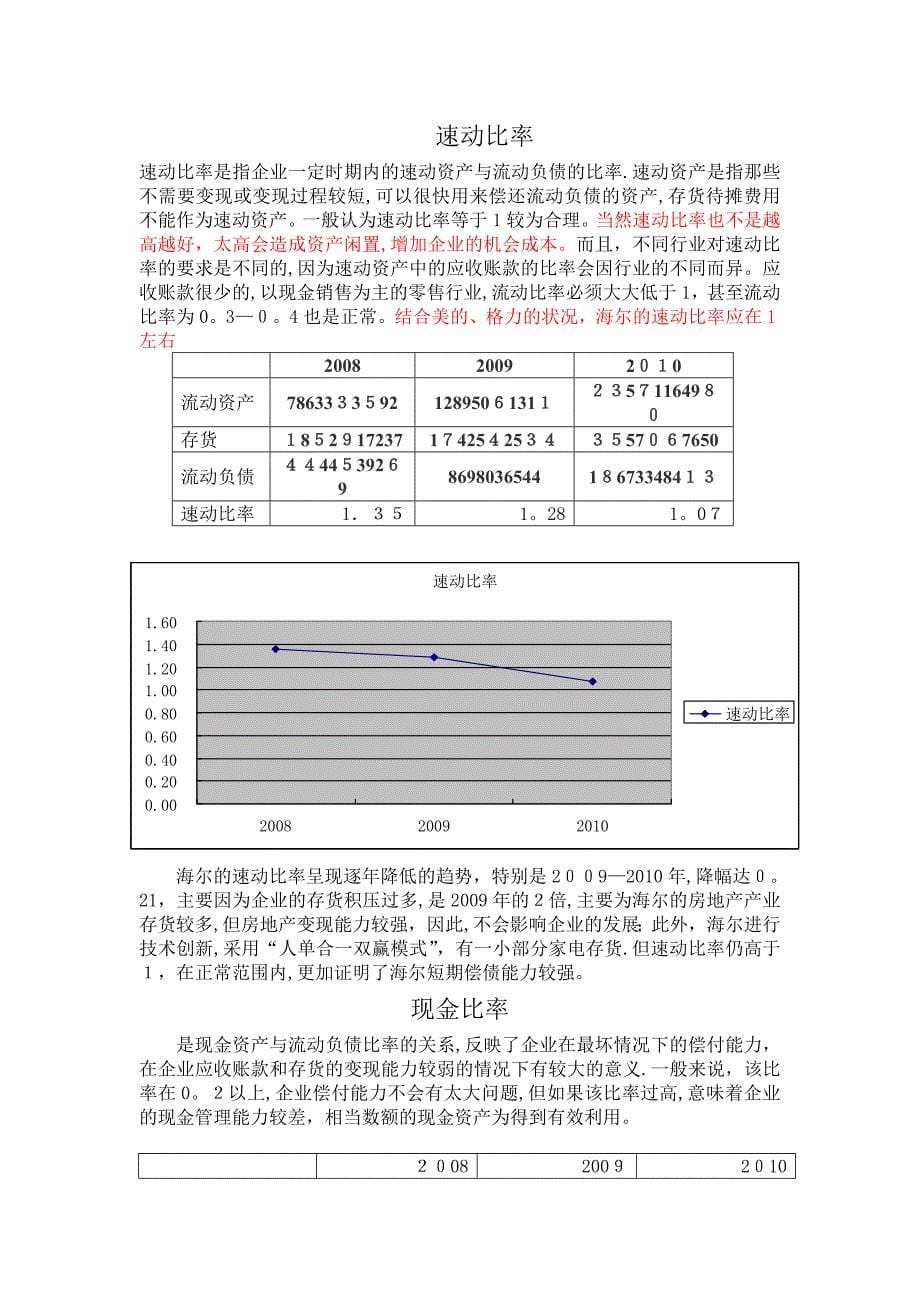 青岛海尔财务分析_第5页