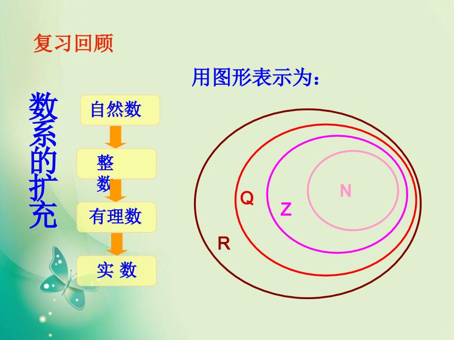 优课系列高中数学北师大版选修225.1.1数的概念的扩展课件2_第3页