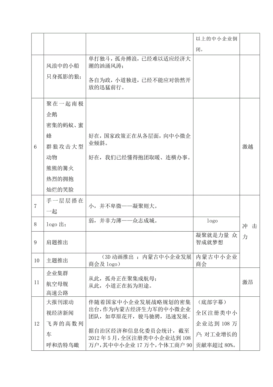 内蒙古中小企业发展商会专题片脚本解说词.doc_第2页