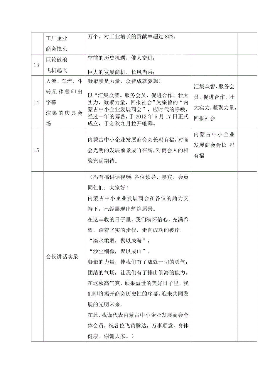 内蒙古中小企业发展商会专题片脚本解说词.doc_第3页