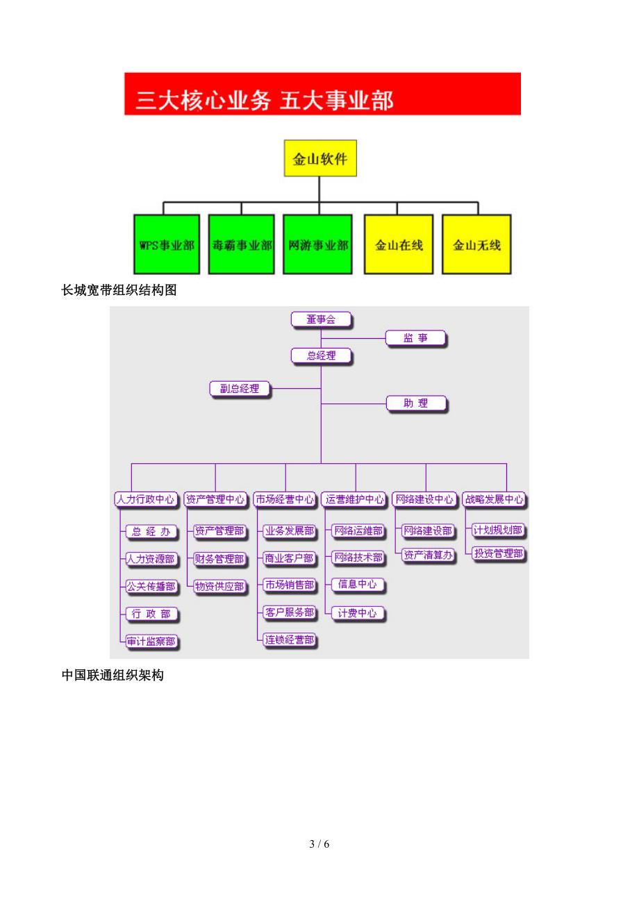 NEC组织结构图1_第3页