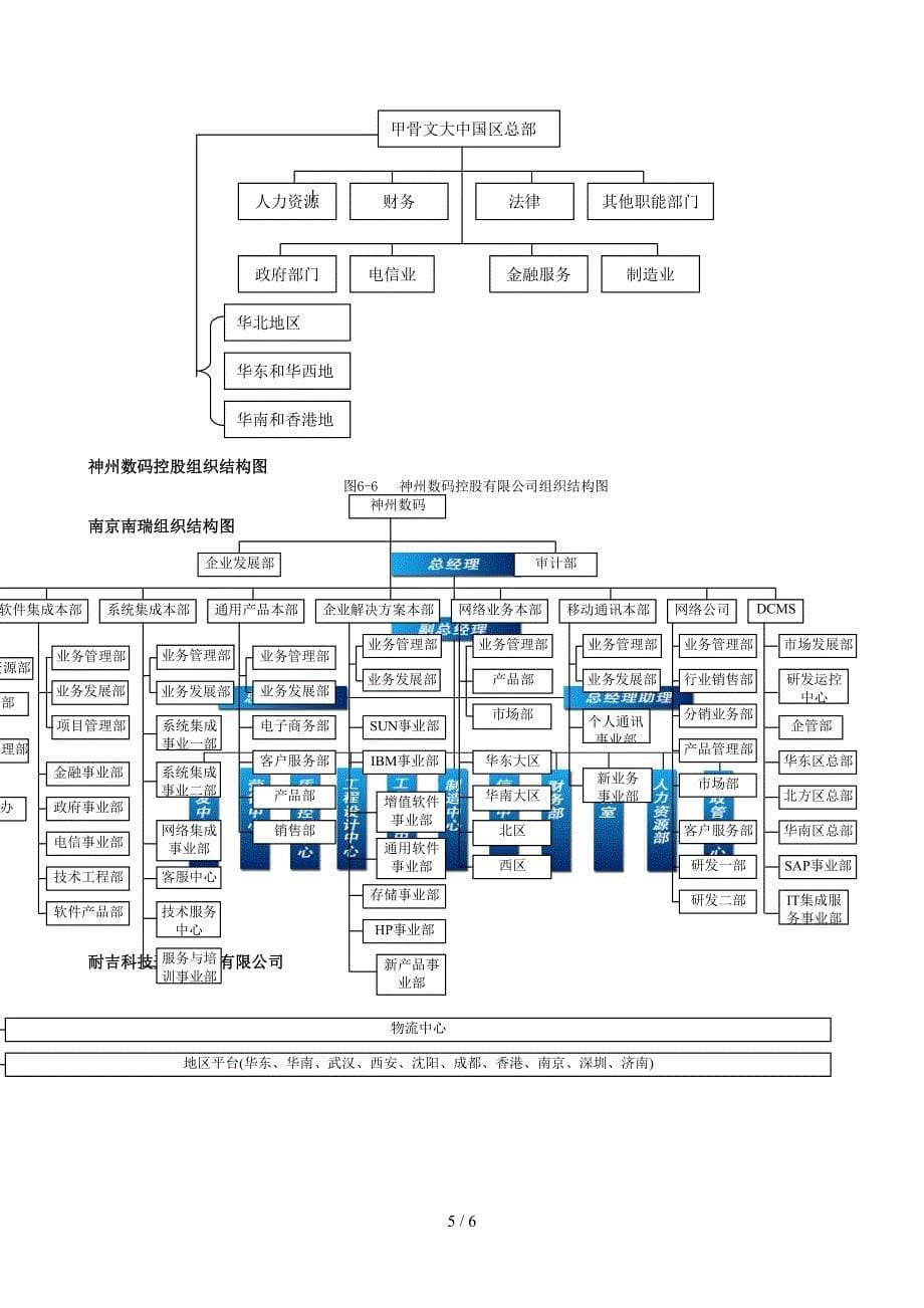 NEC组织结构图1_第5页