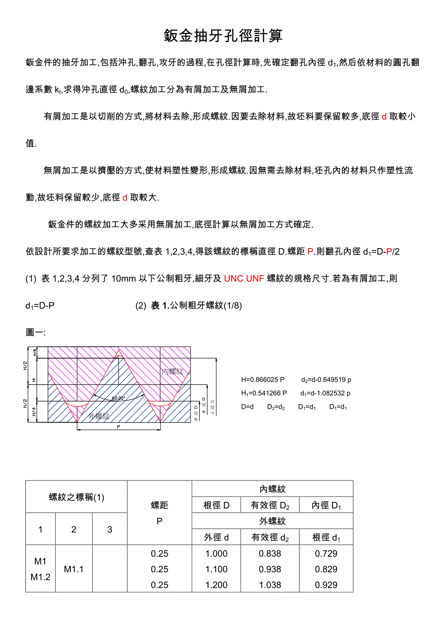 钣金抽牙孔径计算.doc_第1页