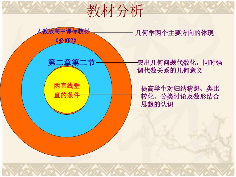 两直线垂直的条件胡嘉明课件_第3页