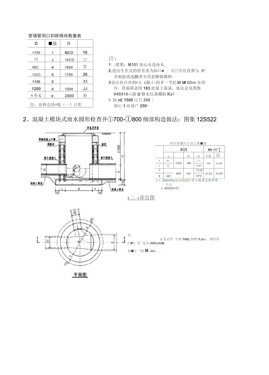 中山路城市公园道排施工细部构造节点做法汇总表_第3页