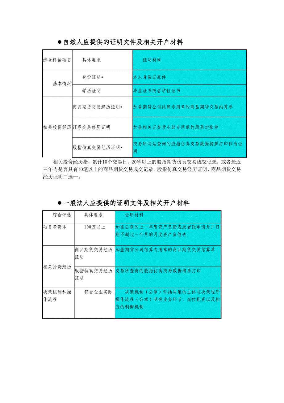 股指期货自然人开户、法人开户要求、流程.doc_第1页