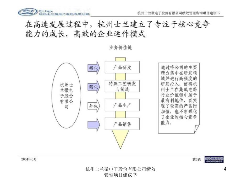 杭州士兰微电子股份有限公司绩效管理项目建议书课件_第4页