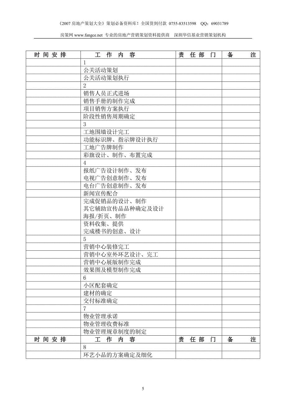 房地产项目入市前操作计划表_第5页