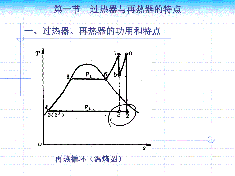 第五章过热器和再热器_第2页