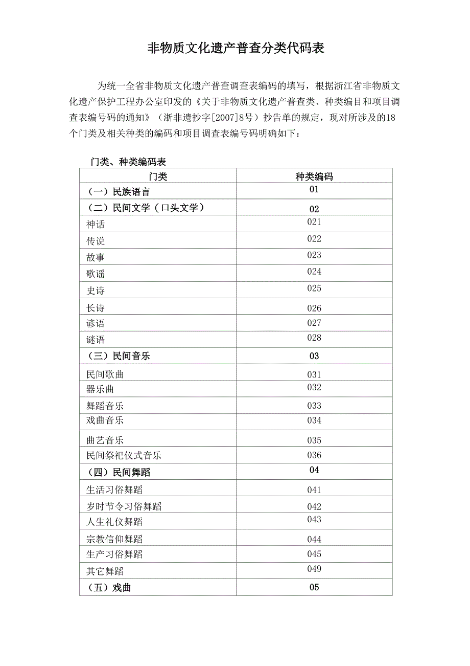 非物质文化遗产普查分类代码表_第1页