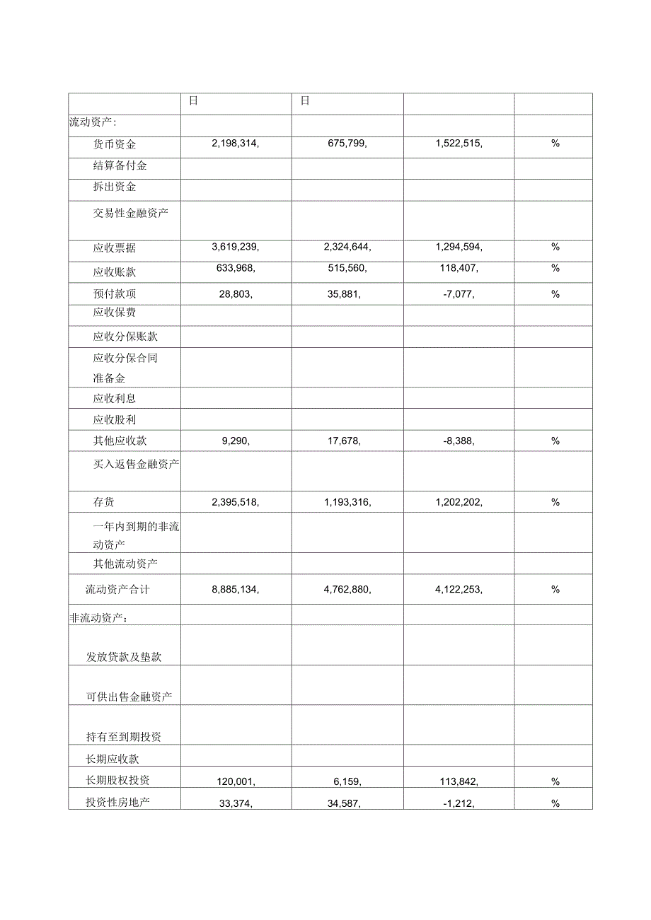 上市公司年度财务报表分析_第4页