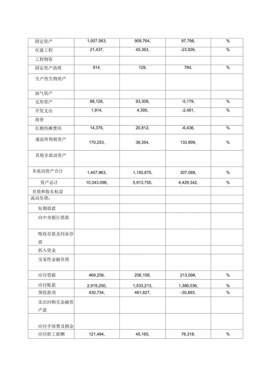 上市公司年度财务报表分析_第5页