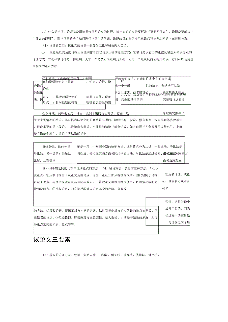 论点的基本要求_第4页