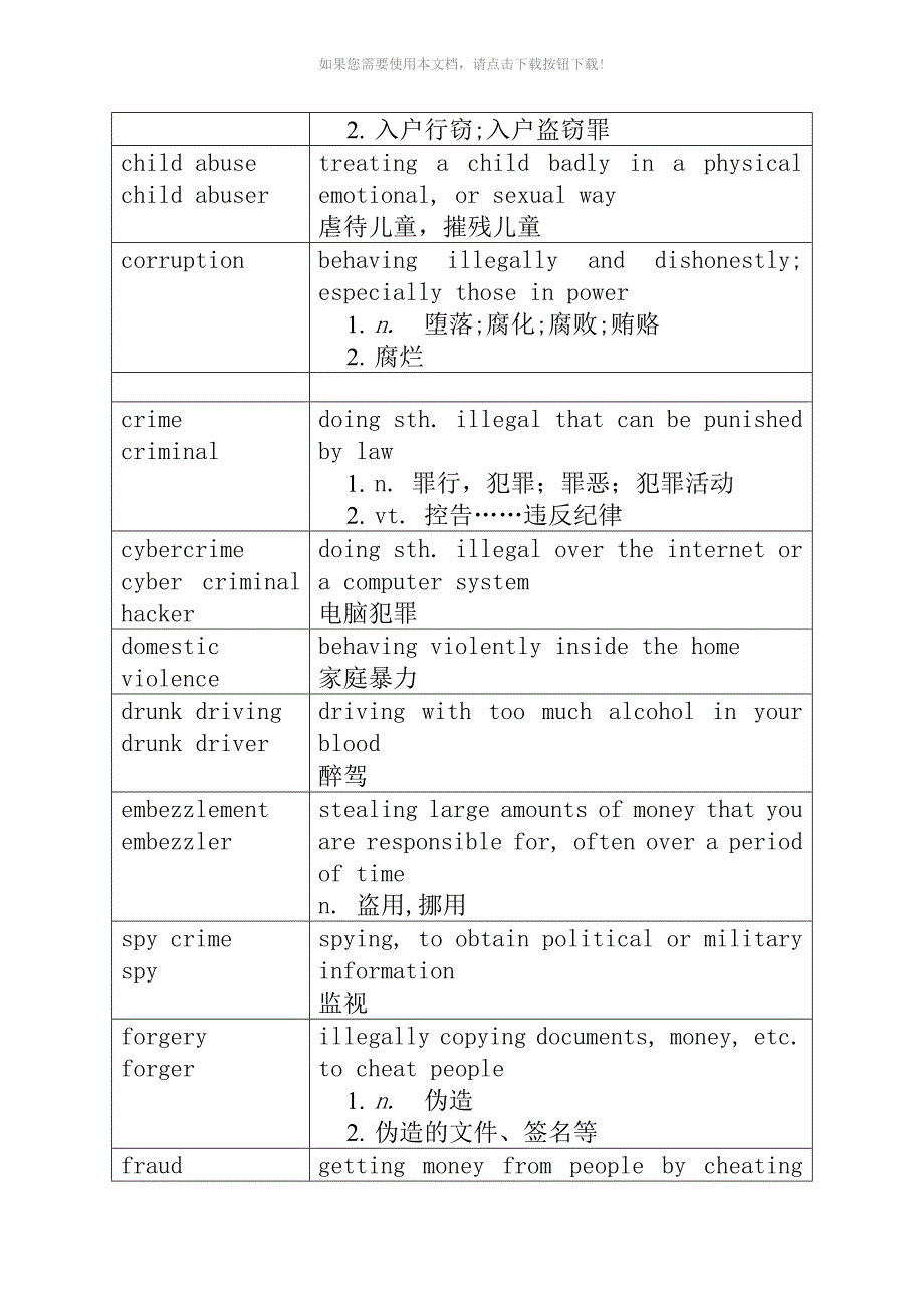 犯罪类词汇Crime-and-Criminal-Vocabulary_第2页