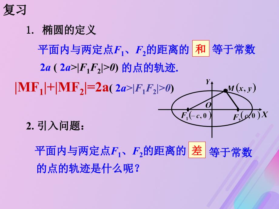 高中数学第二章圆锥曲线与方程2.2.1双曲线及其标准方程课件2新人教B选修11_第2页