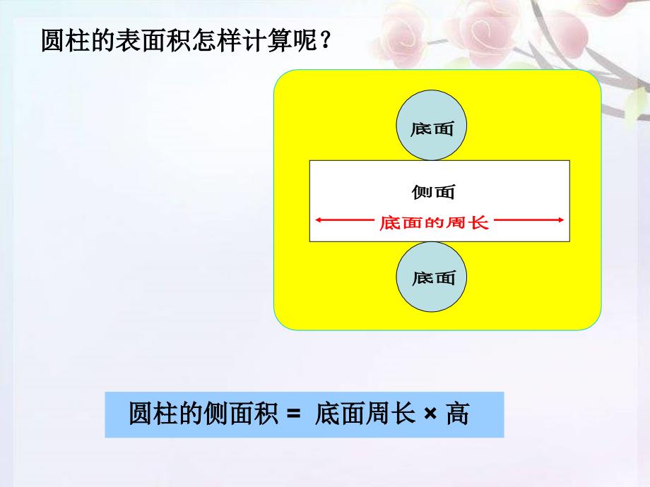 人教版六年级数学下册第三单元整理和复习课件讲课稿_第4页