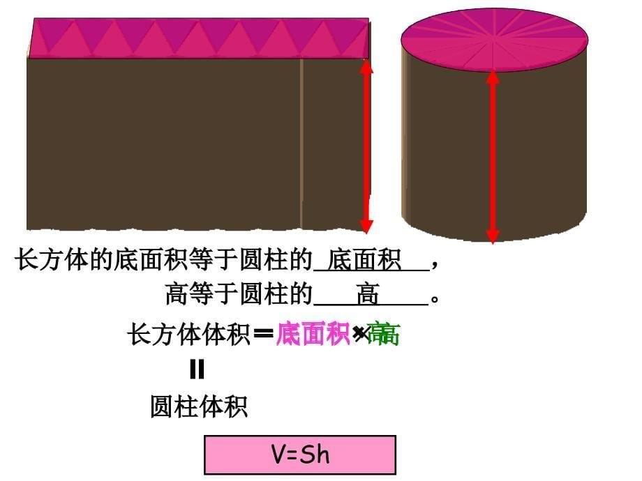 人教版六年级数学下册第三单元整理和复习课件讲课稿_第5页