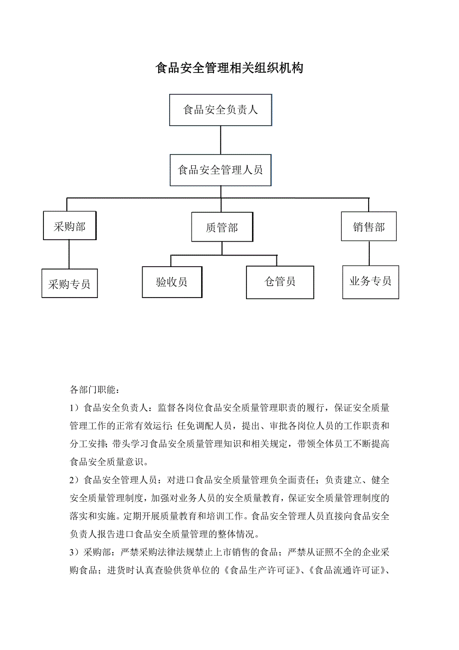 食品安全管理相关组织机构.doc_第1页