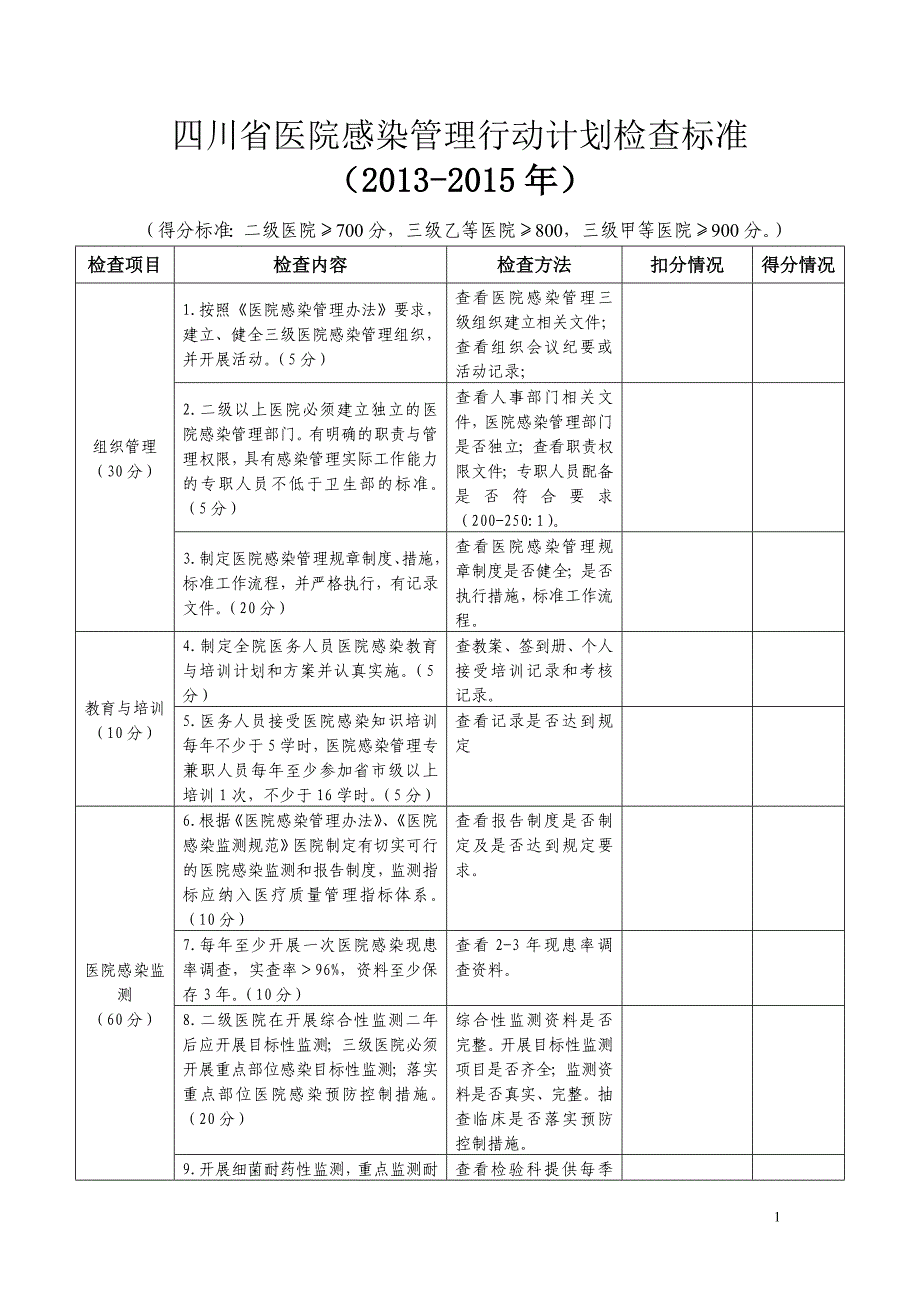 医院感染管理行动计划检查标准_第1页