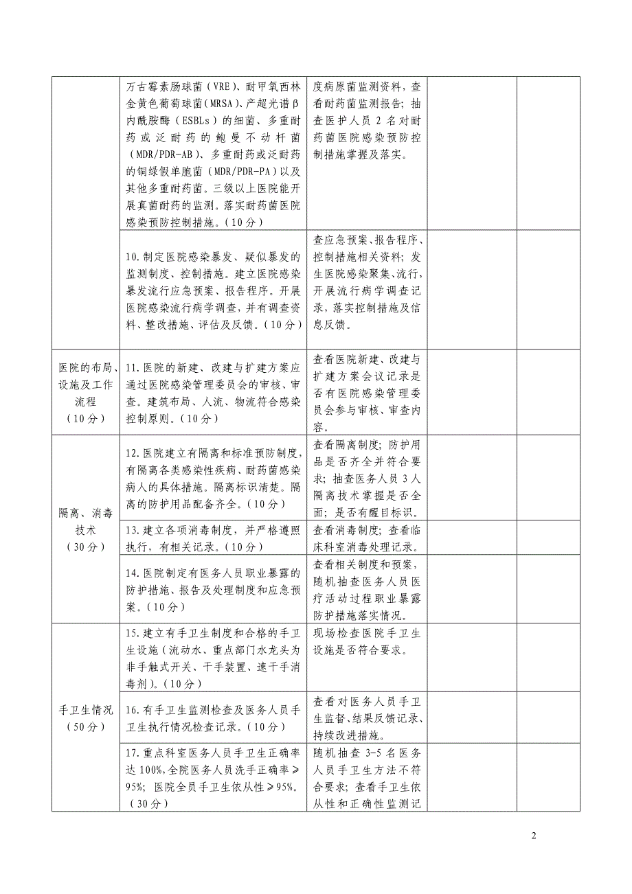 医院感染管理行动计划检查标准_第2页