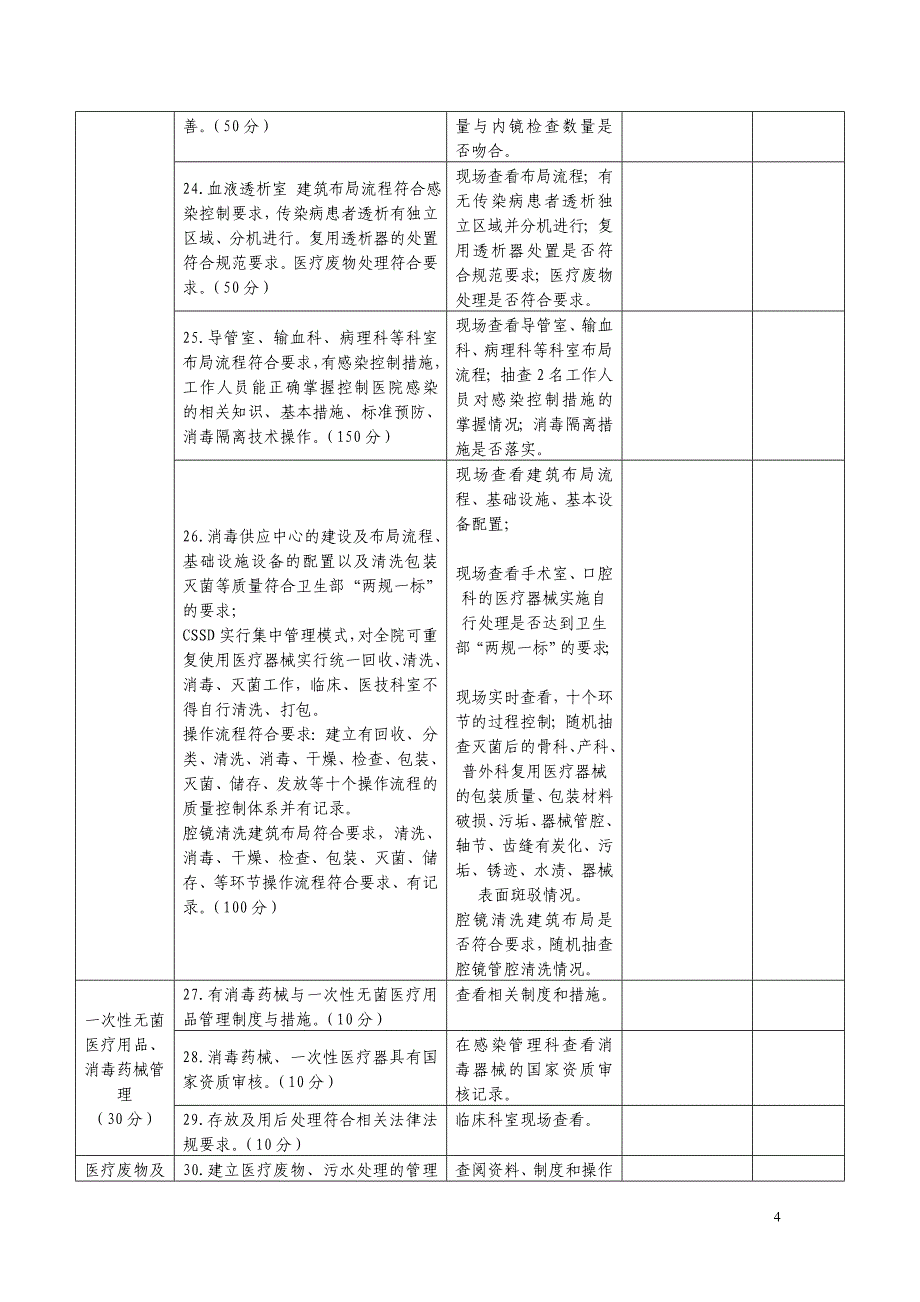 医院感染管理行动计划检查标准_第4页