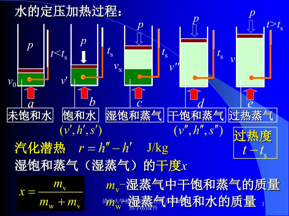 清华大学热工基础工程热力学加传热学6课件_第3页