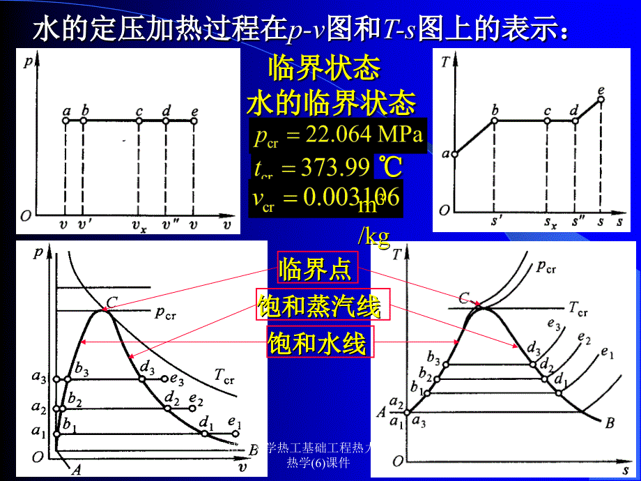 清华大学热工基础工程热力学加传热学6课件_第4页