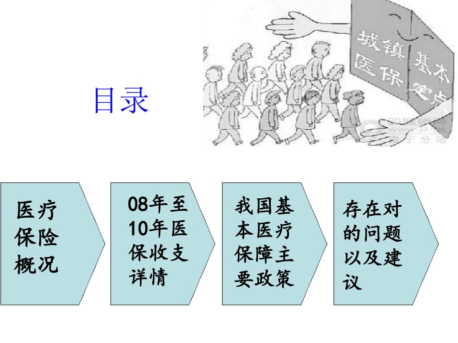 医学专题：医保支出_第2页