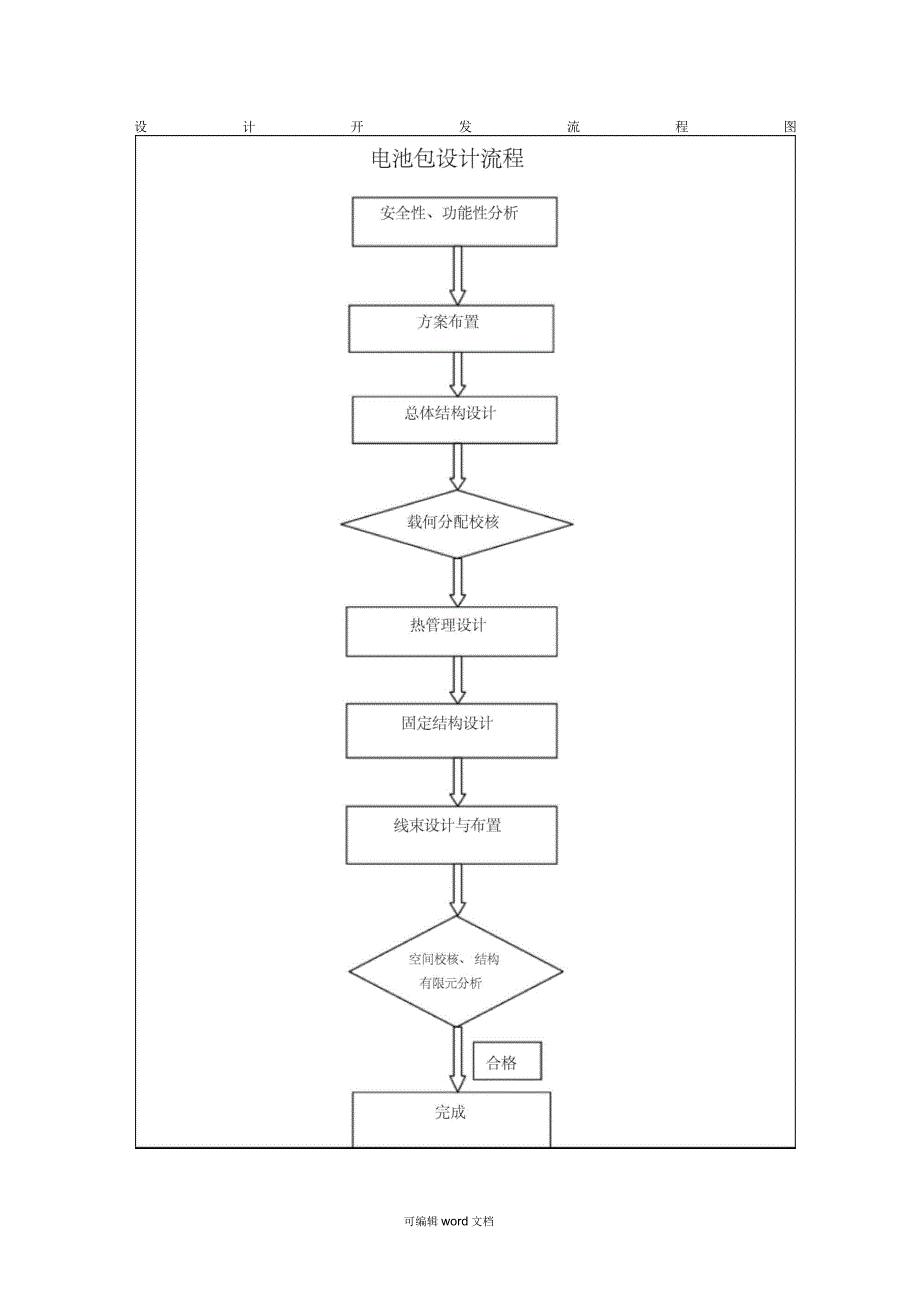 电动汽车电池包设计流程_第2页