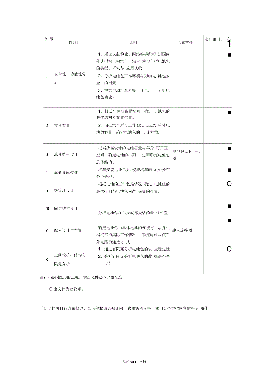 电动汽车电池包设计流程_第3页