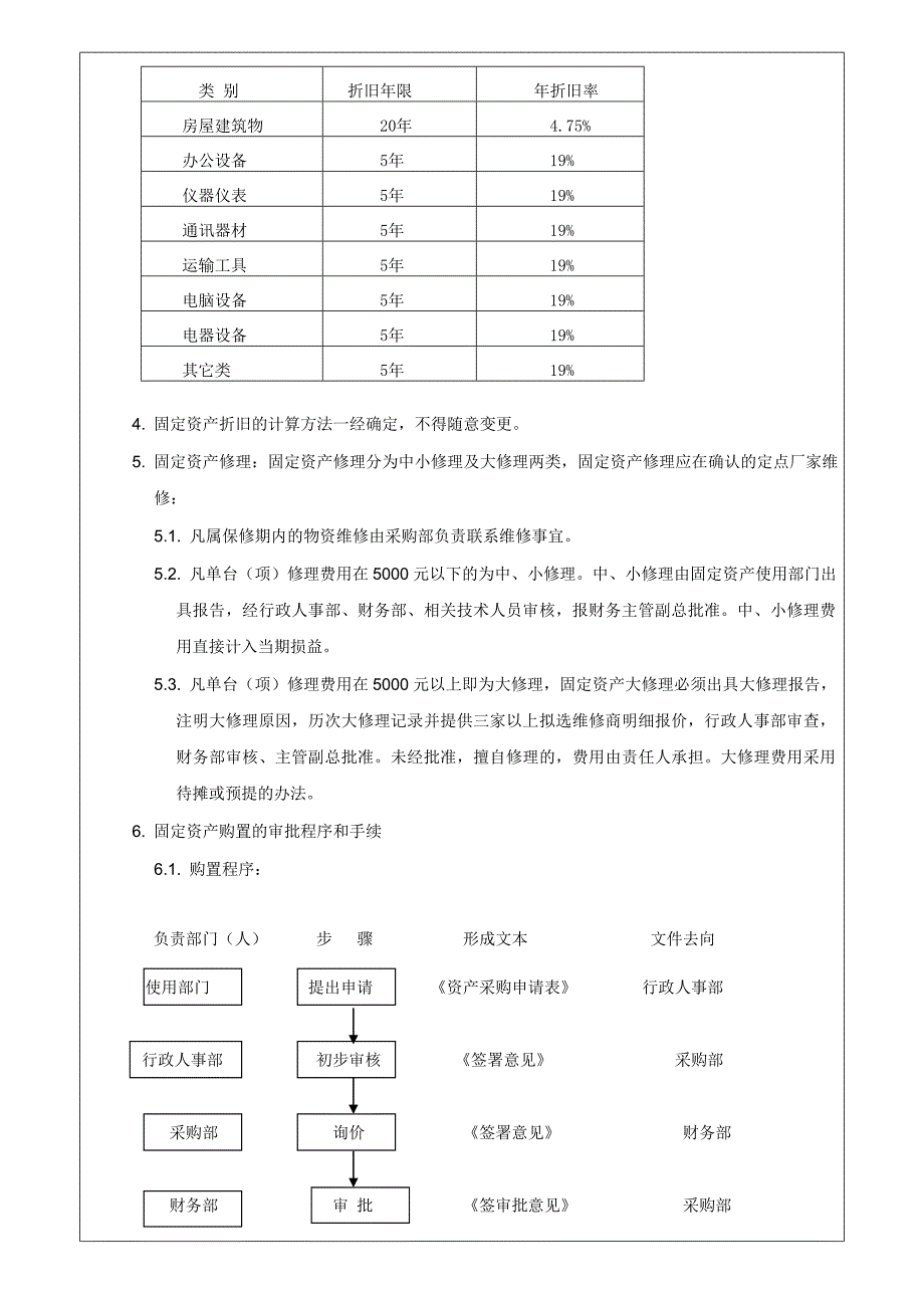 固定资 产管理制度.doc_第2页