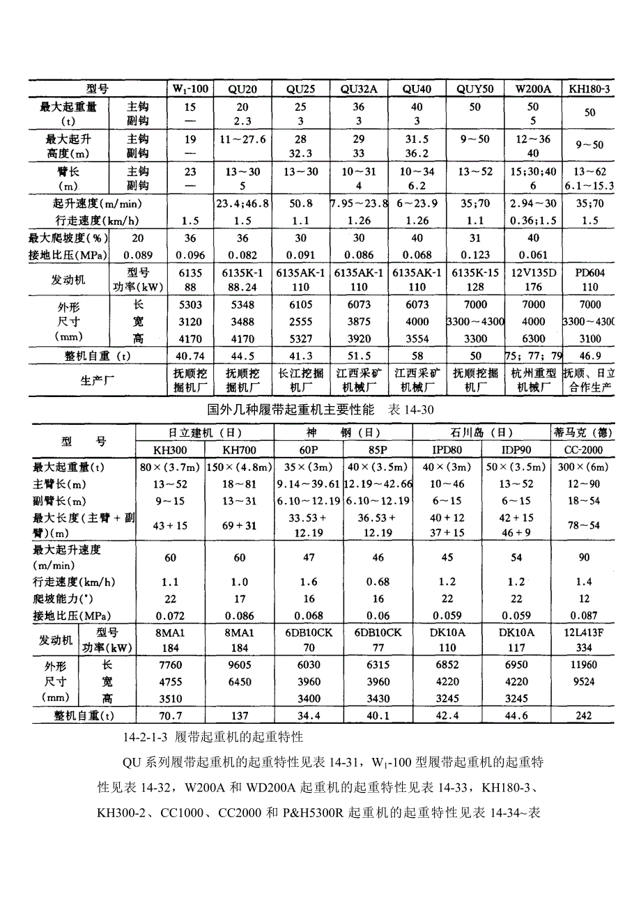 14-2-1 履带起重机.doc_第2页