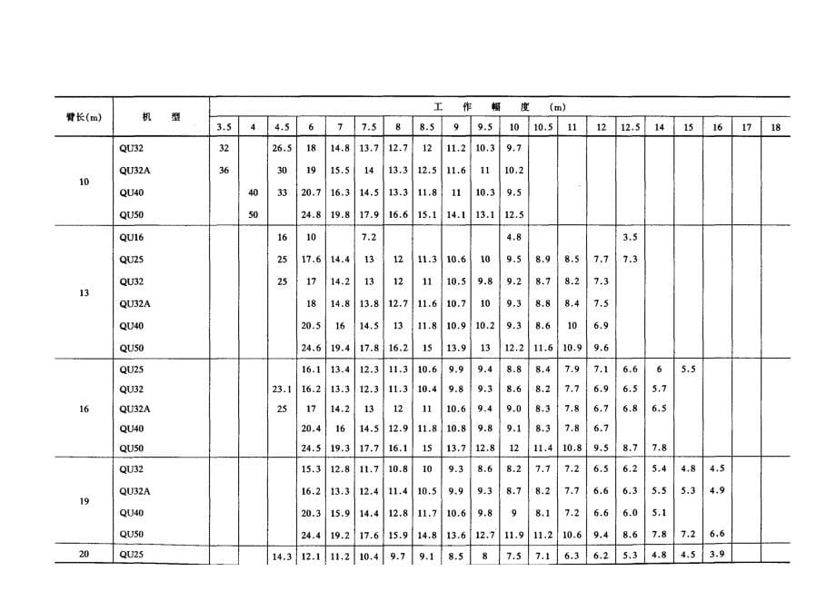 14-2-1 履带起重机.doc_第5页