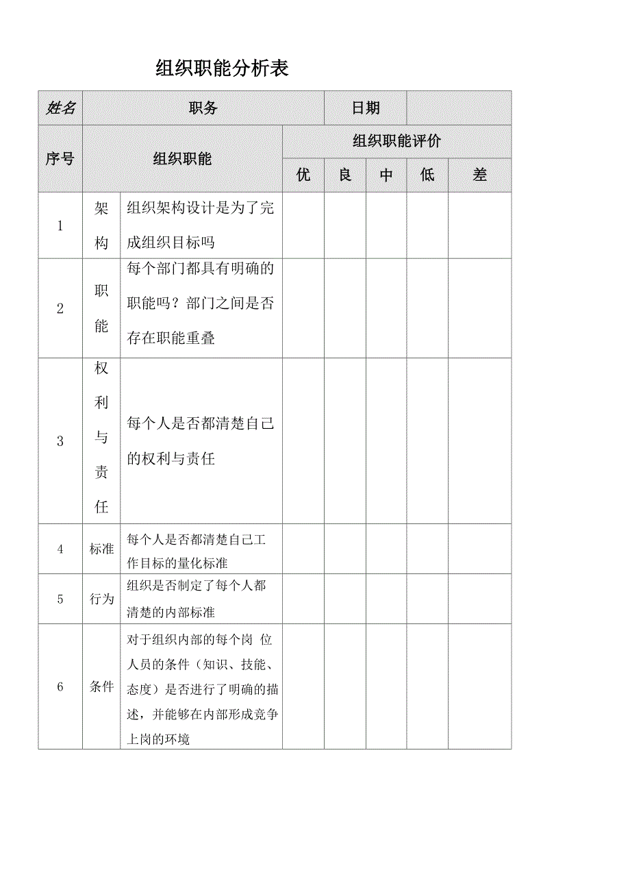 培训问卷调查_第2页