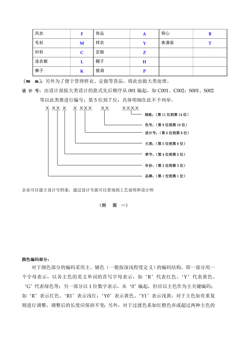 嫒丽思服饰产品编码方案体系_第2页