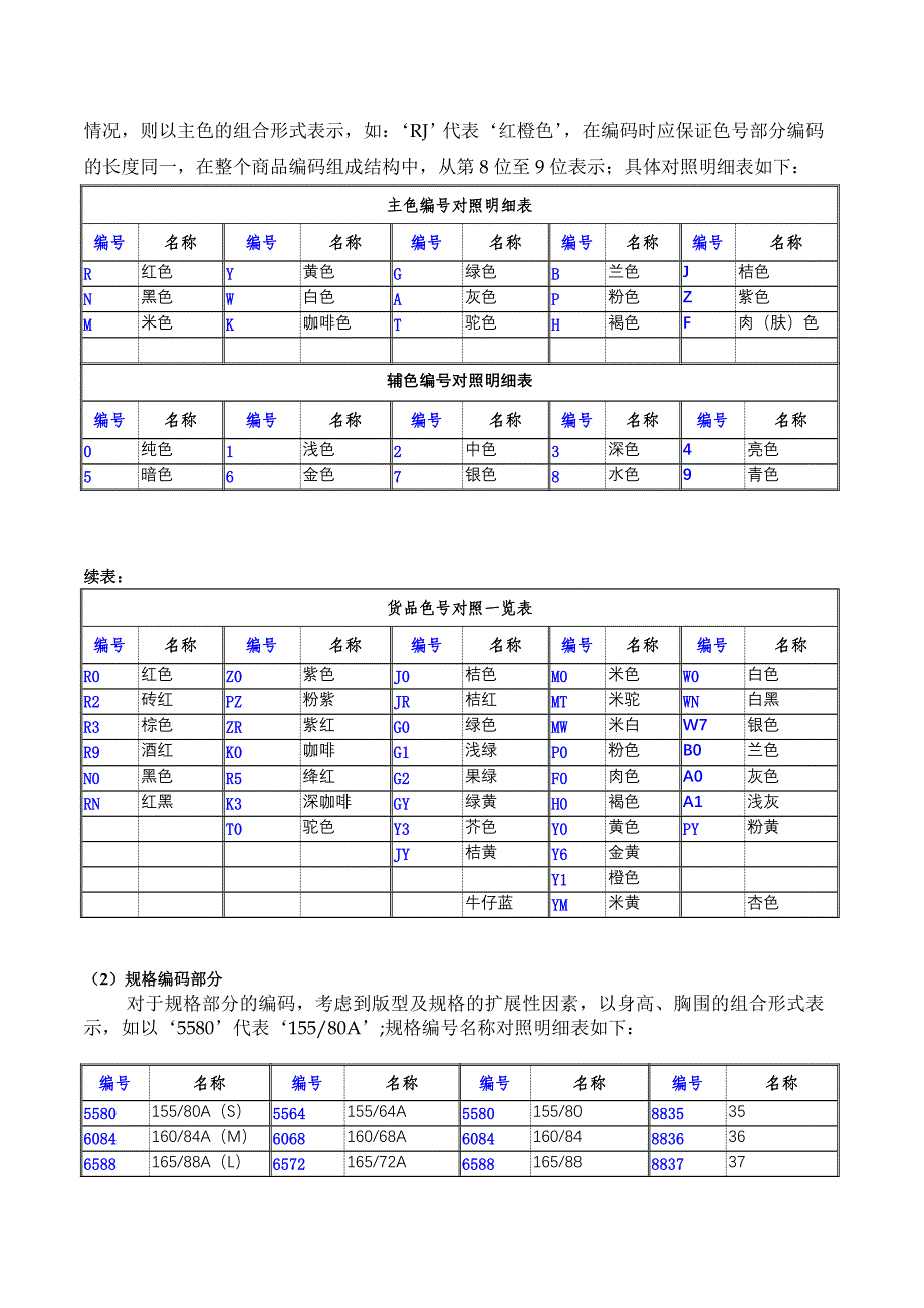 嫒丽思服饰产品编码方案体系_第3页