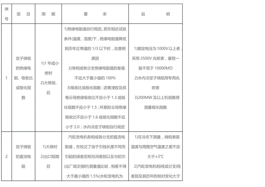 发电机的试验项目、周期和要求_第1页