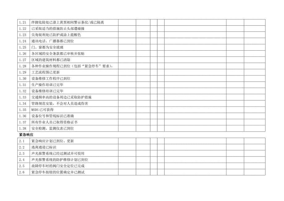 化工生产开车前安全检查表.doc_第2页