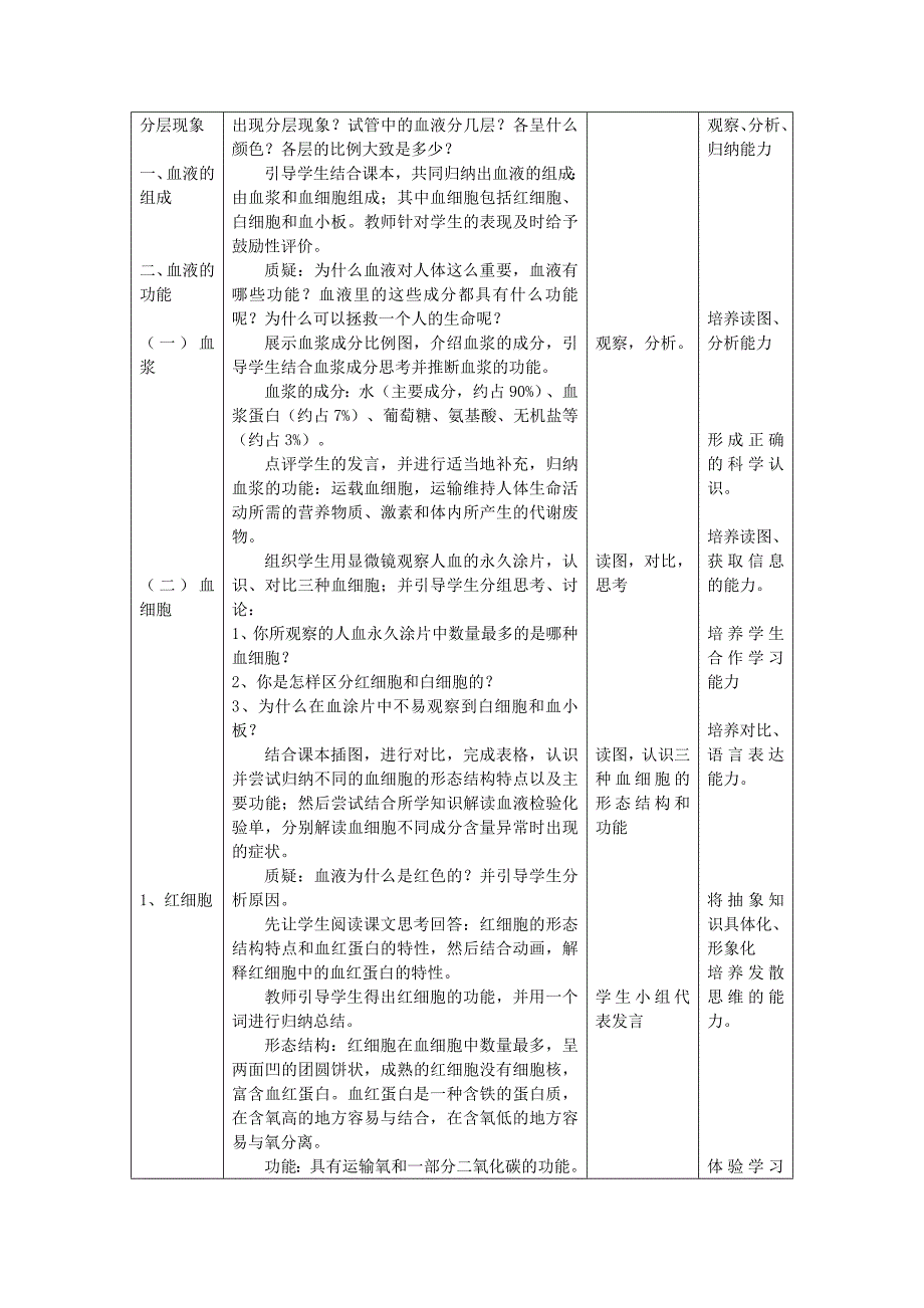 第二章第一节 一、血液（教学设计）_第3页