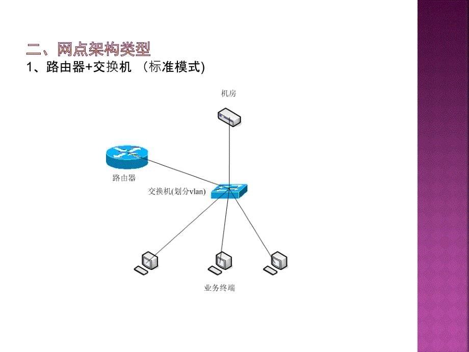 网络基础知识培训.ppt_第5页