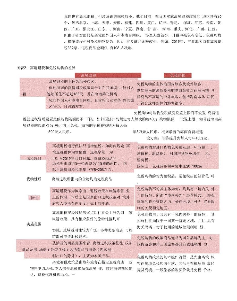 2020免税行业专题研究报告_第5页