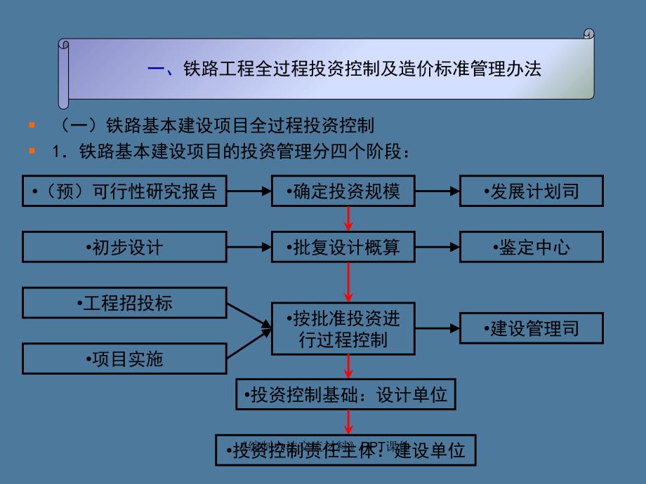 编制交流材料课件_第3页