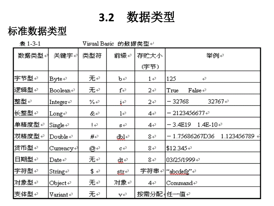 873第三章VB语言基础2学时_第3页