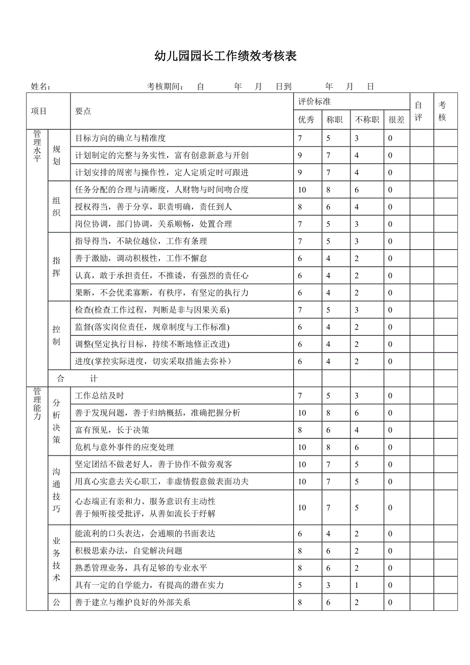 园长工作绩效考核表 2表.doc_第1页