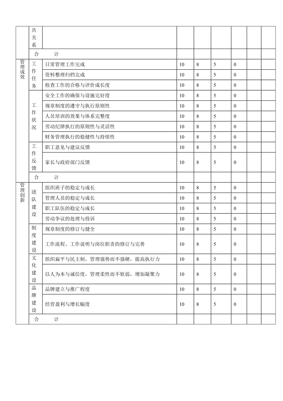 园长工作绩效考核表 2表.doc_第2页